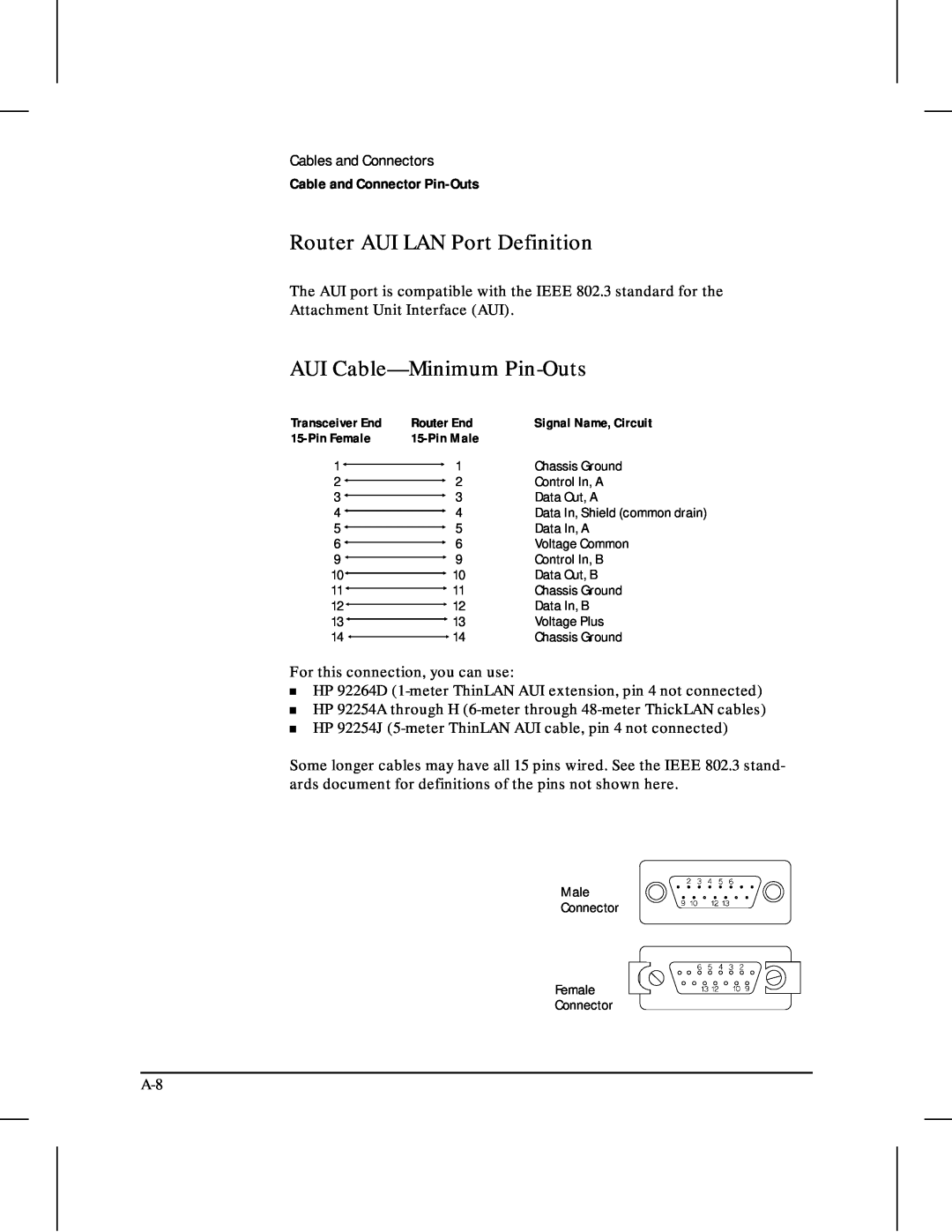 HP 480 manual Router AUI LAN Port Definition, AUI Cable-Minimum Pin-Outs, Cable and Connector Pin-Outs 