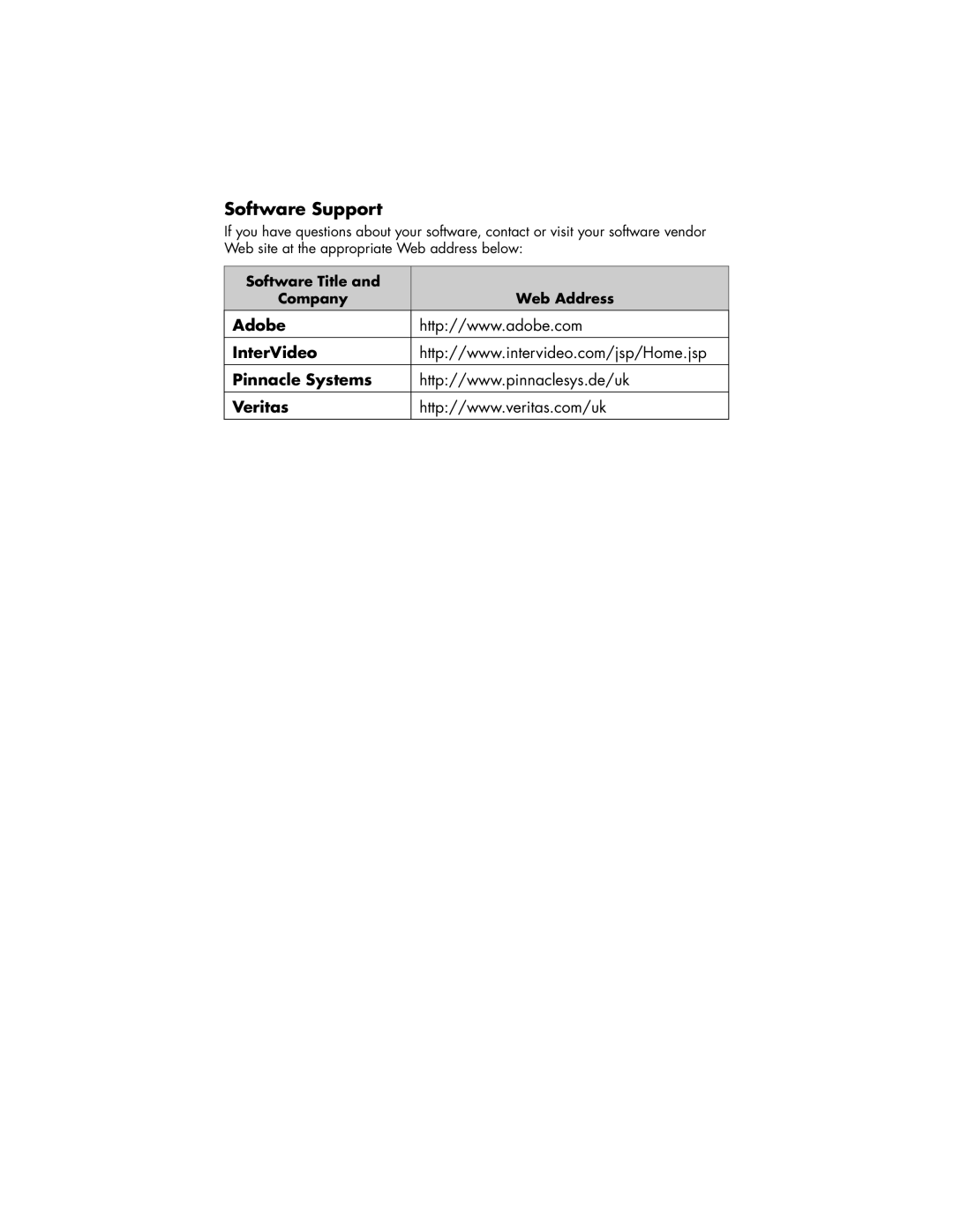 HP 483.uk manual Software Support, Adobe InterVideo Pinnacle Systems Veritas, Software Title Company Web Address 