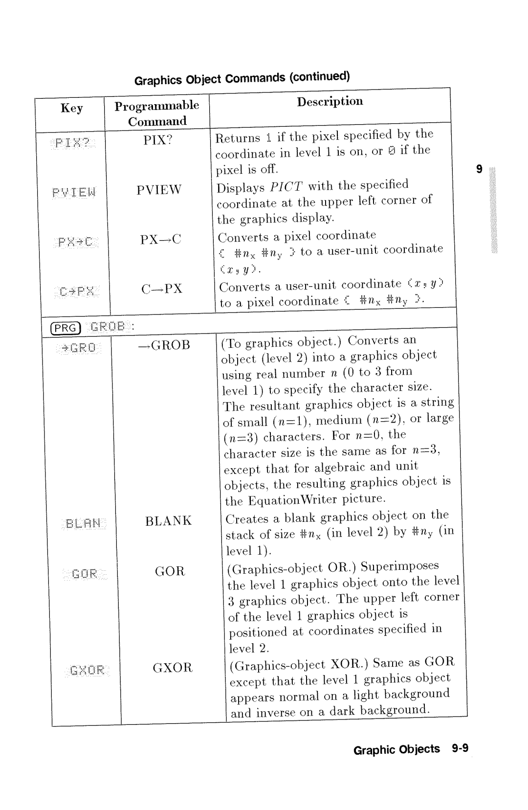 HP 48gx Graphing manual 