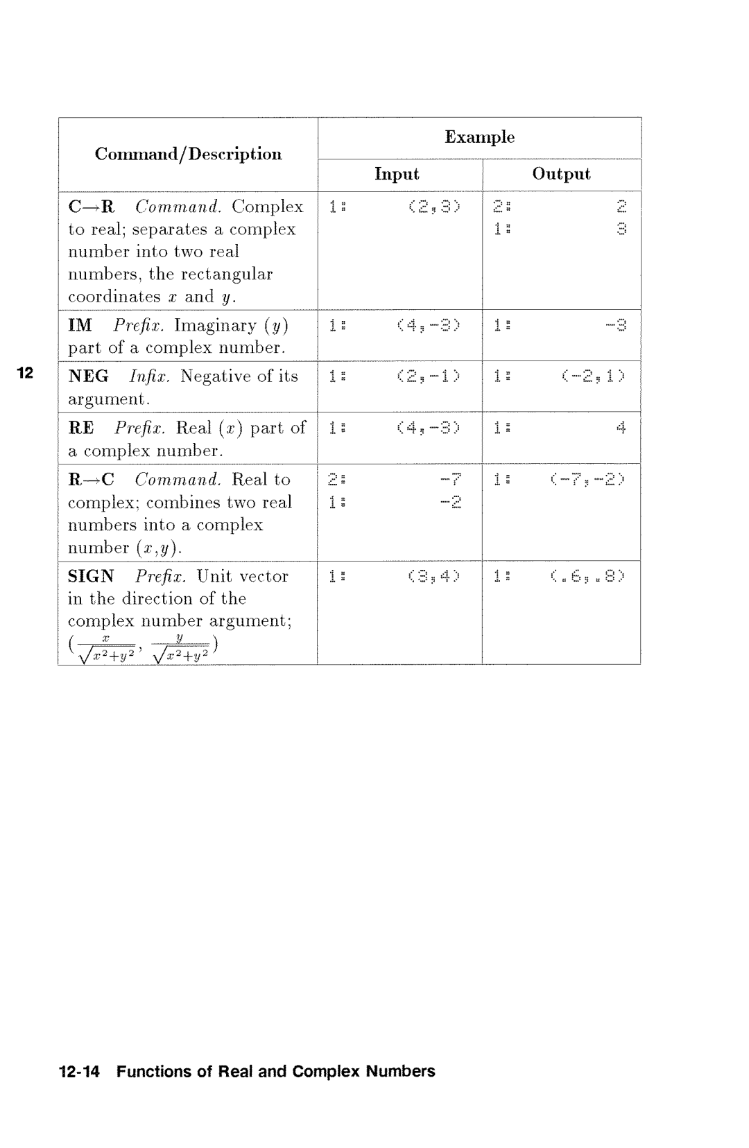 HP 48gx Graphing manual 