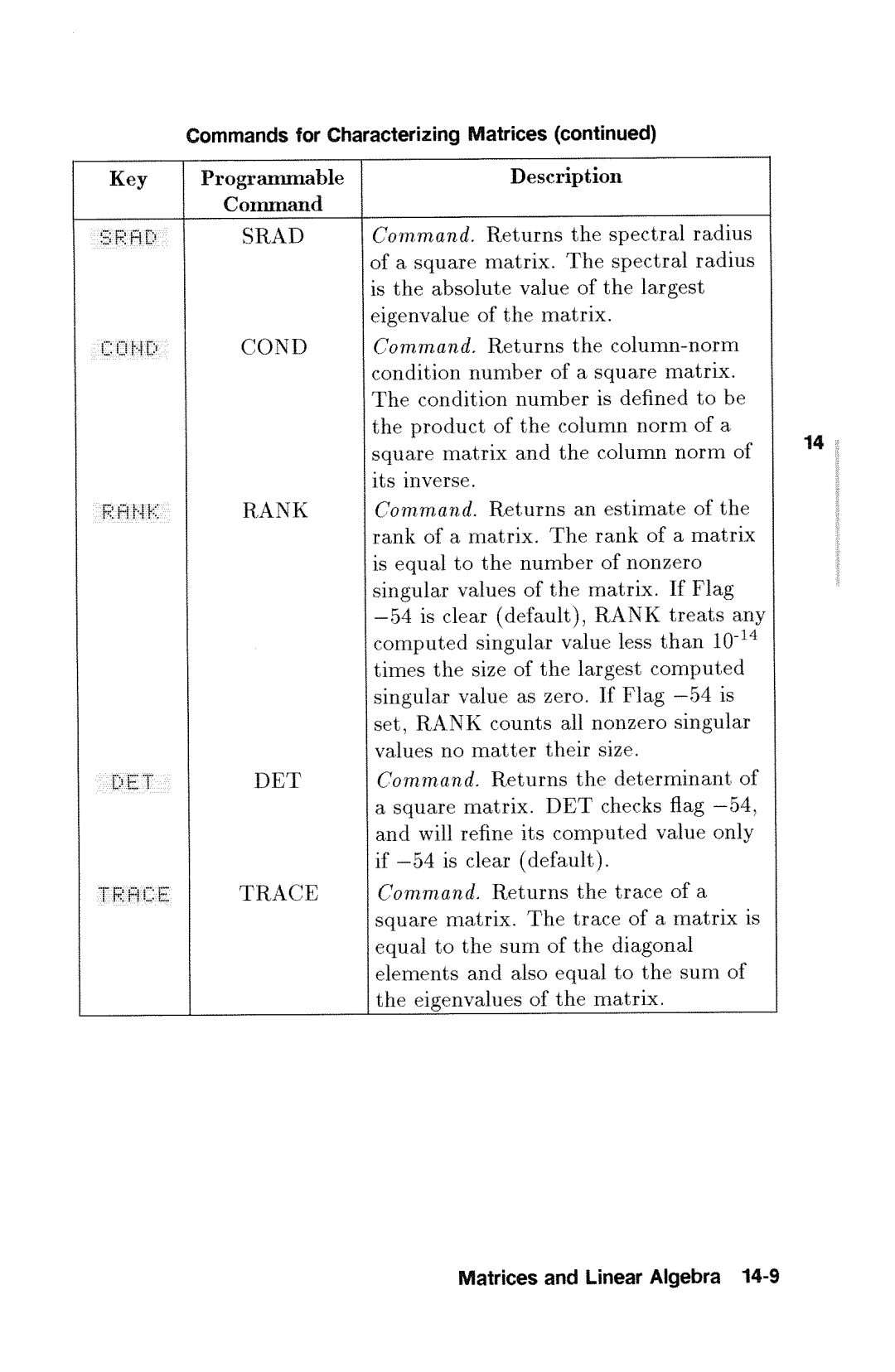 HP 48gx Graphing manual 