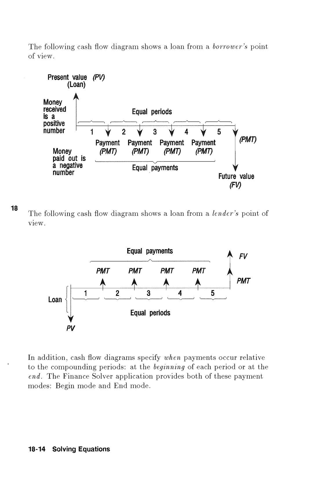 HP 48gx Graphing manual 