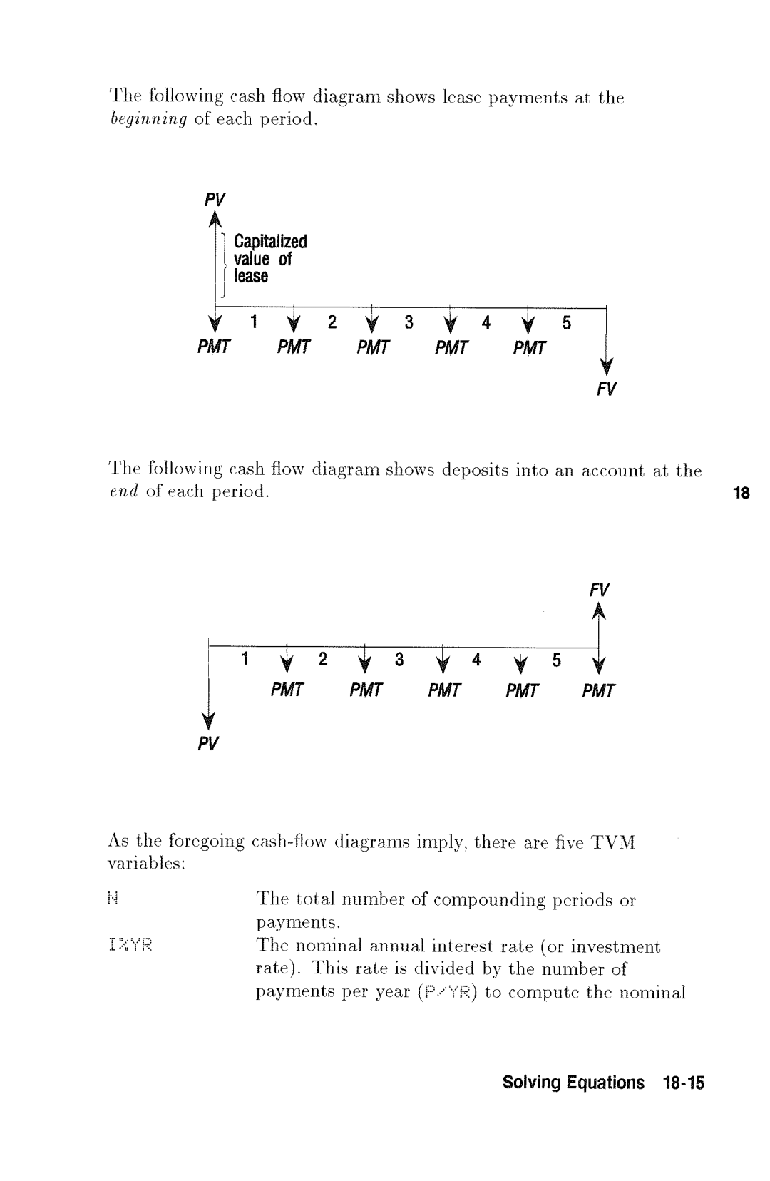 HP 48gx Graphing manual 