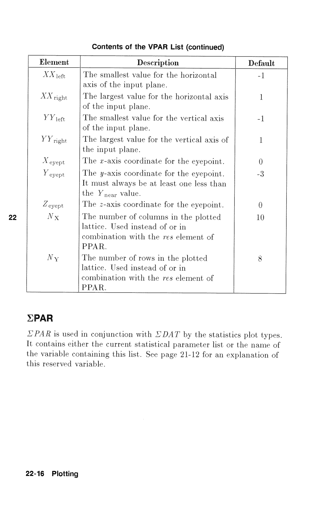 HP 48gx Graphing manual 