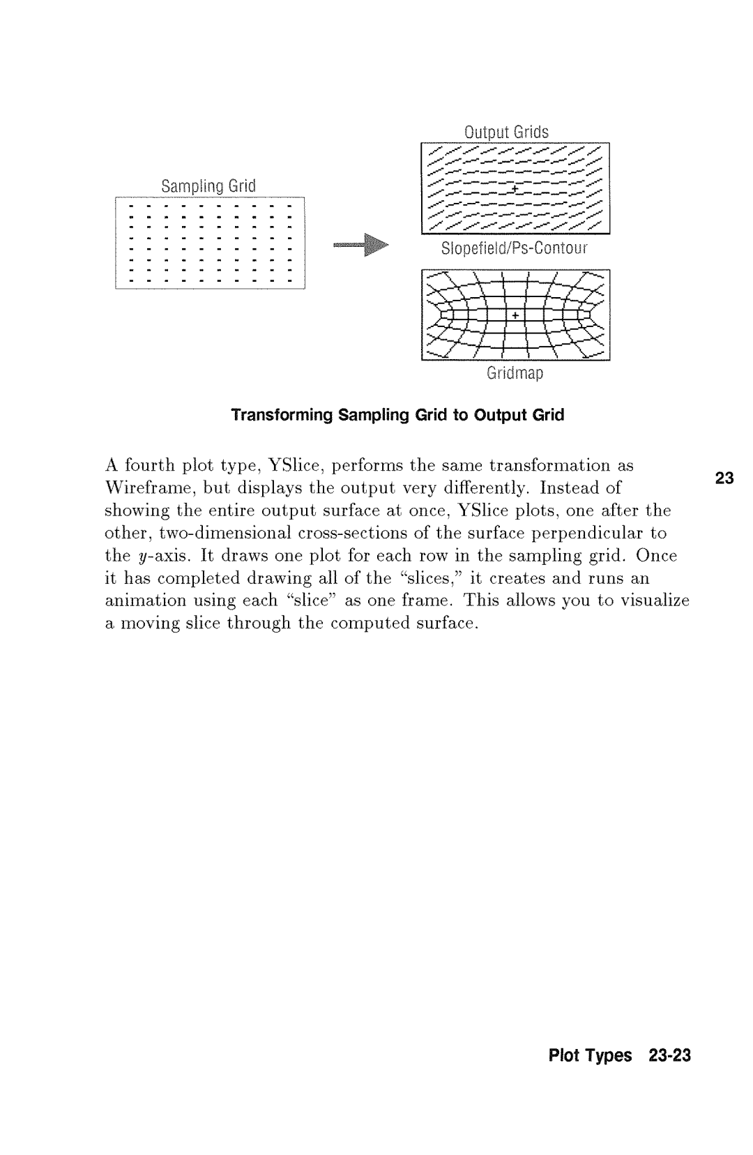 HP 48gx Graphing manual 