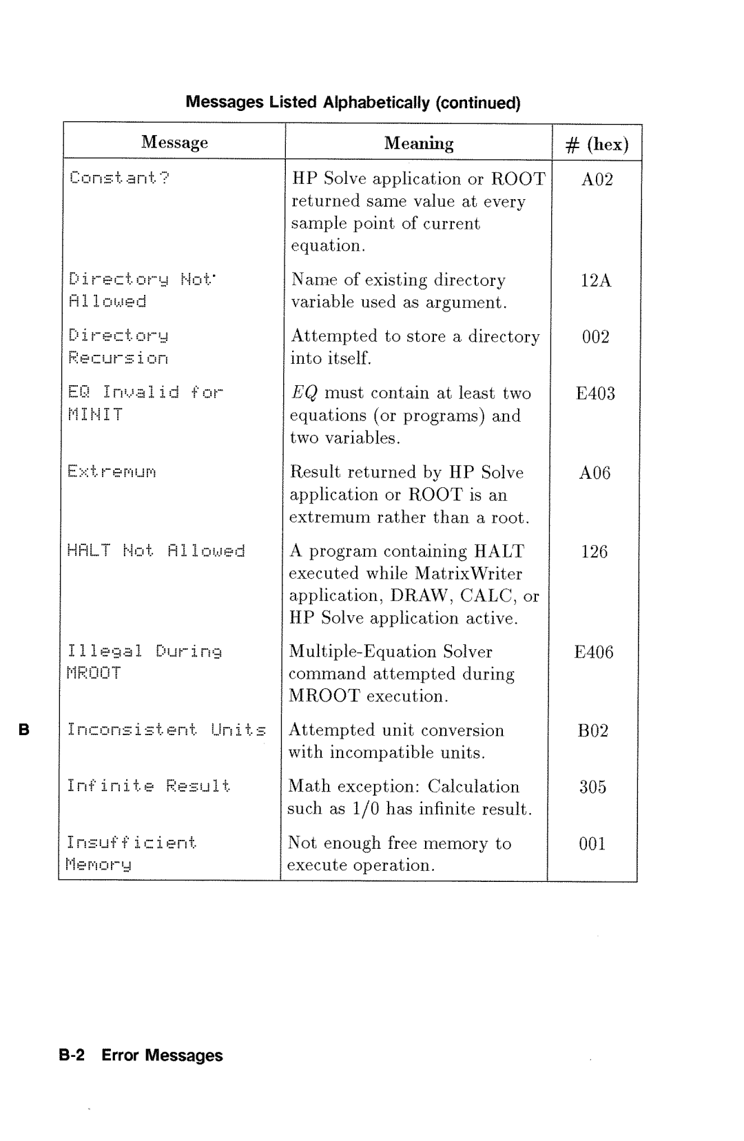 HP 48gx Graphing manual 