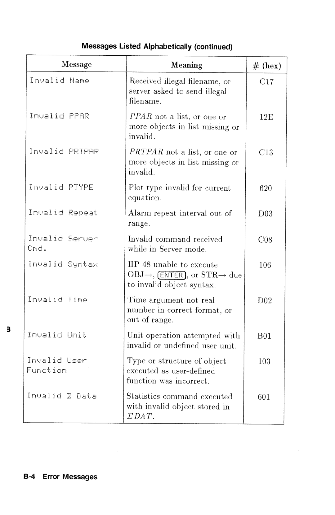 HP 48gx Graphing manual 