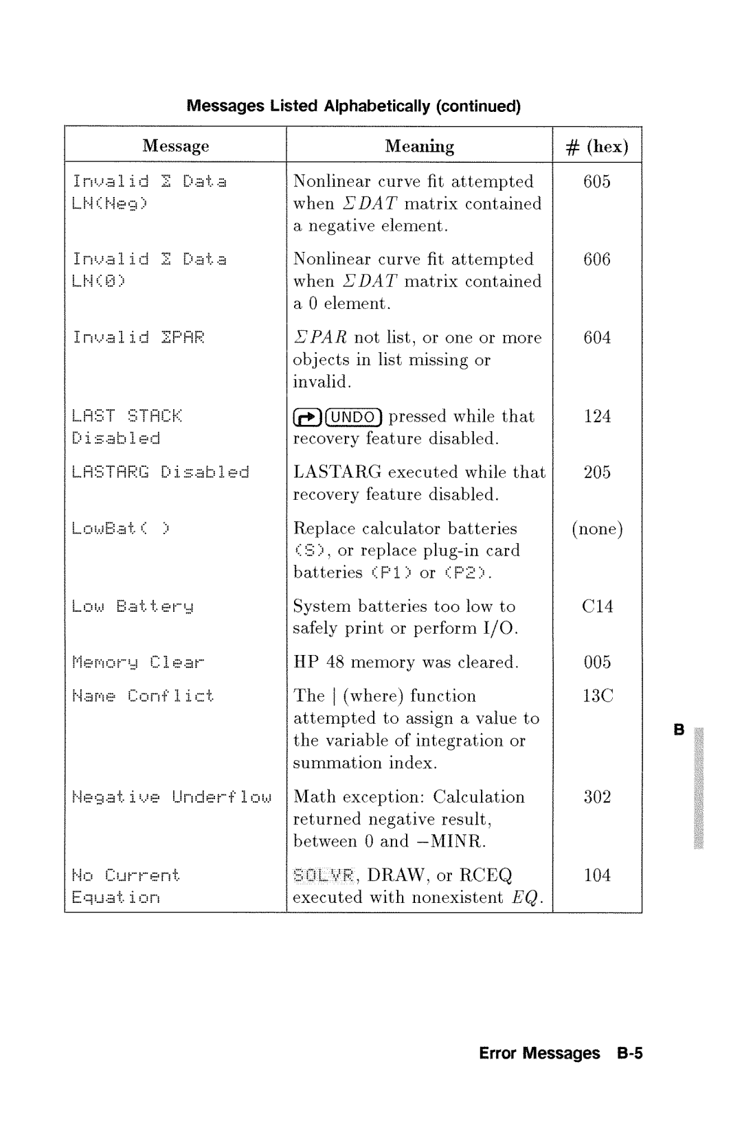 HP 48gx Graphing manual 