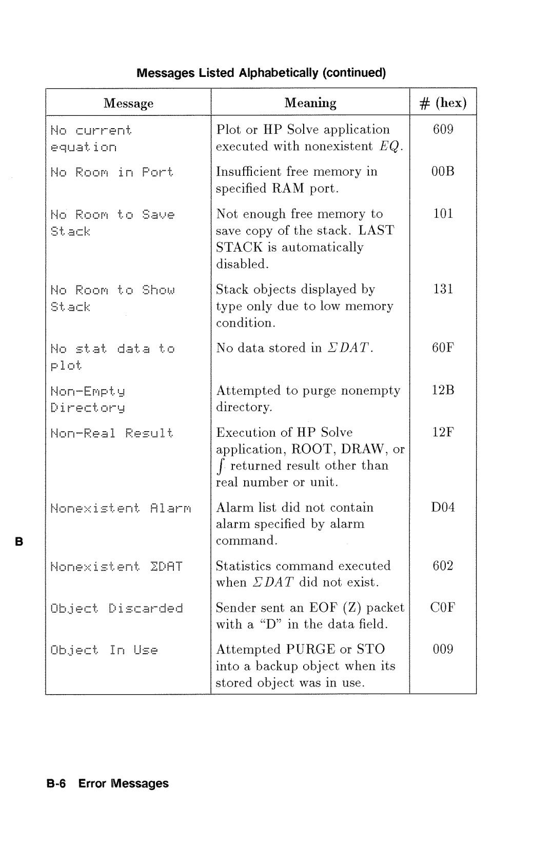 HP 48gx Graphing manual 