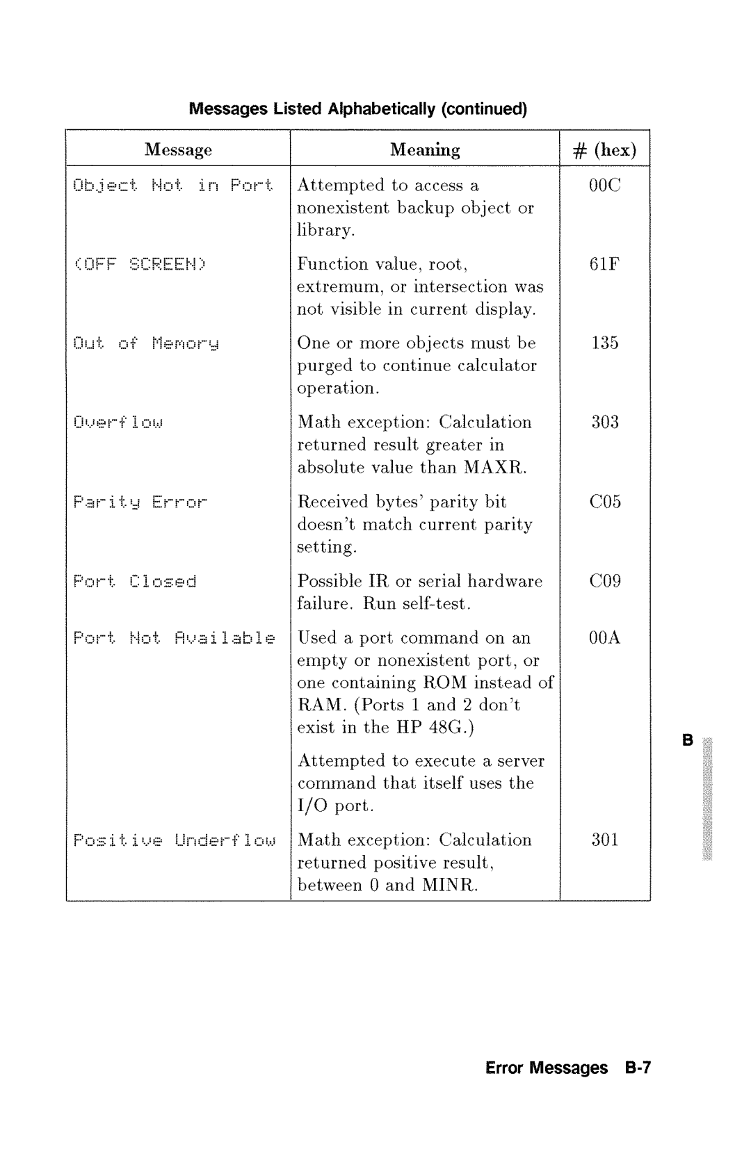 HP 48gx Graphing manual 