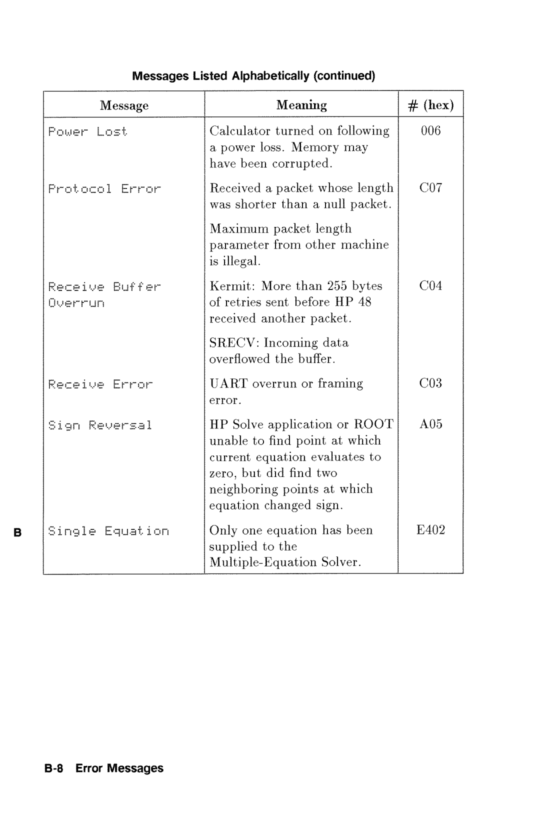 HP 48gx Graphing manual 