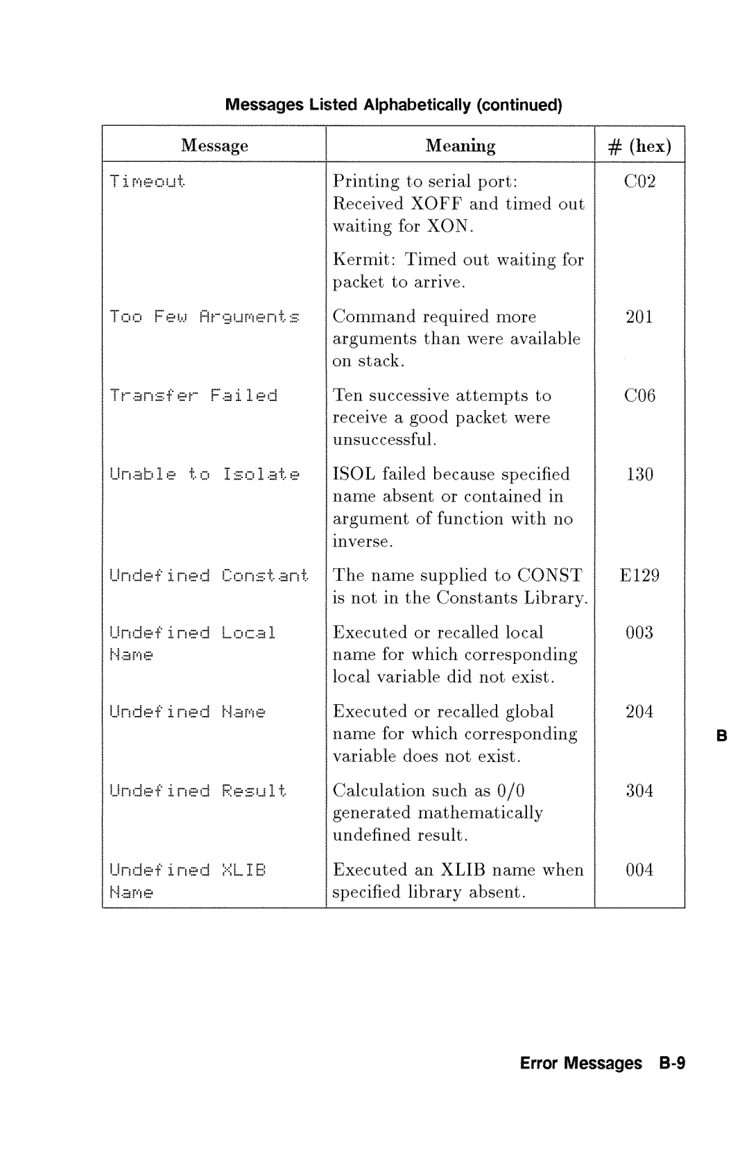 HP 48gx Graphing manual 