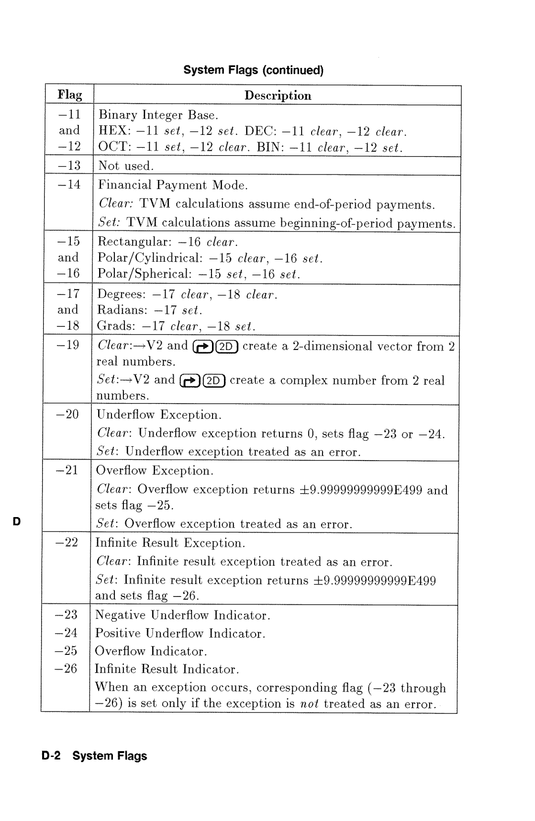 HP 48gx Graphing manual 