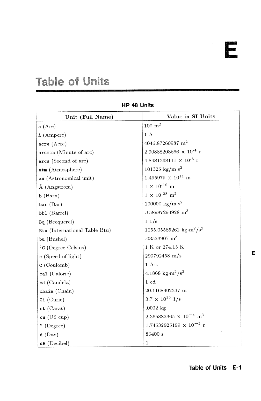 HP 48gx Graphing manual 