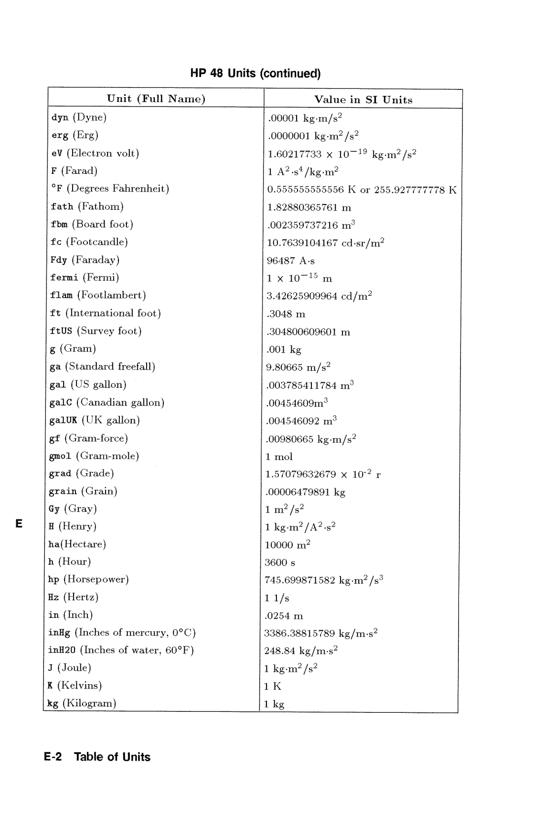 HP 48gx Graphing manual 