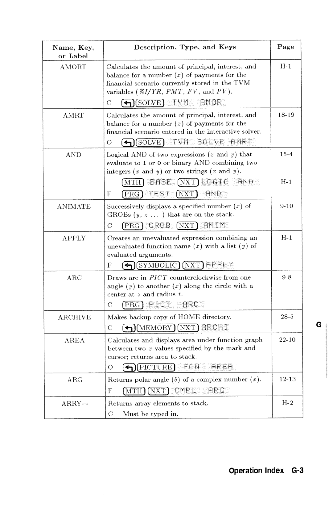 HP 48gx Graphing manual 