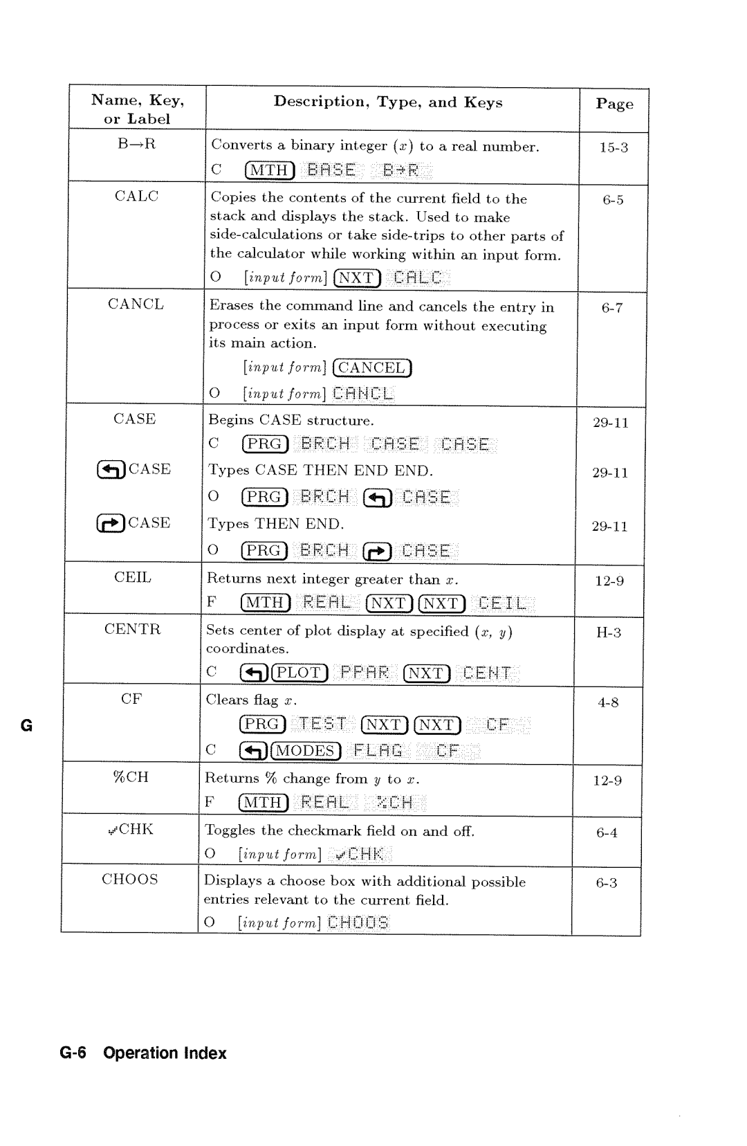 HP 48gx Graphing manual 