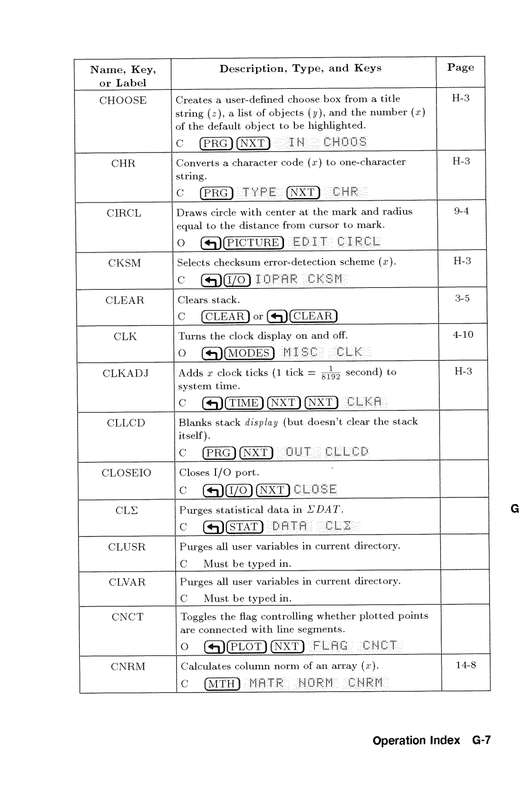 HP 48gx Graphing manual 