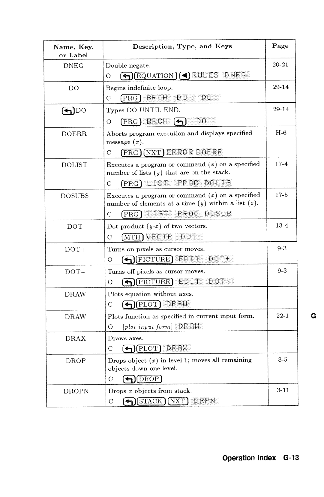 HP 48gx Graphing manual 