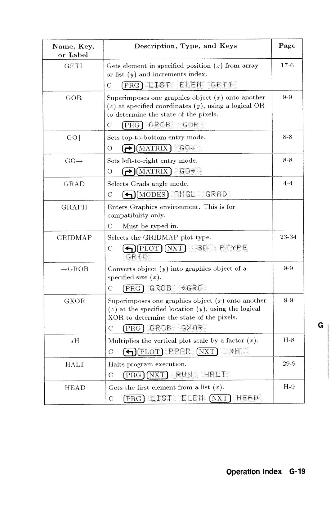 HP 48gx Graphing manual 