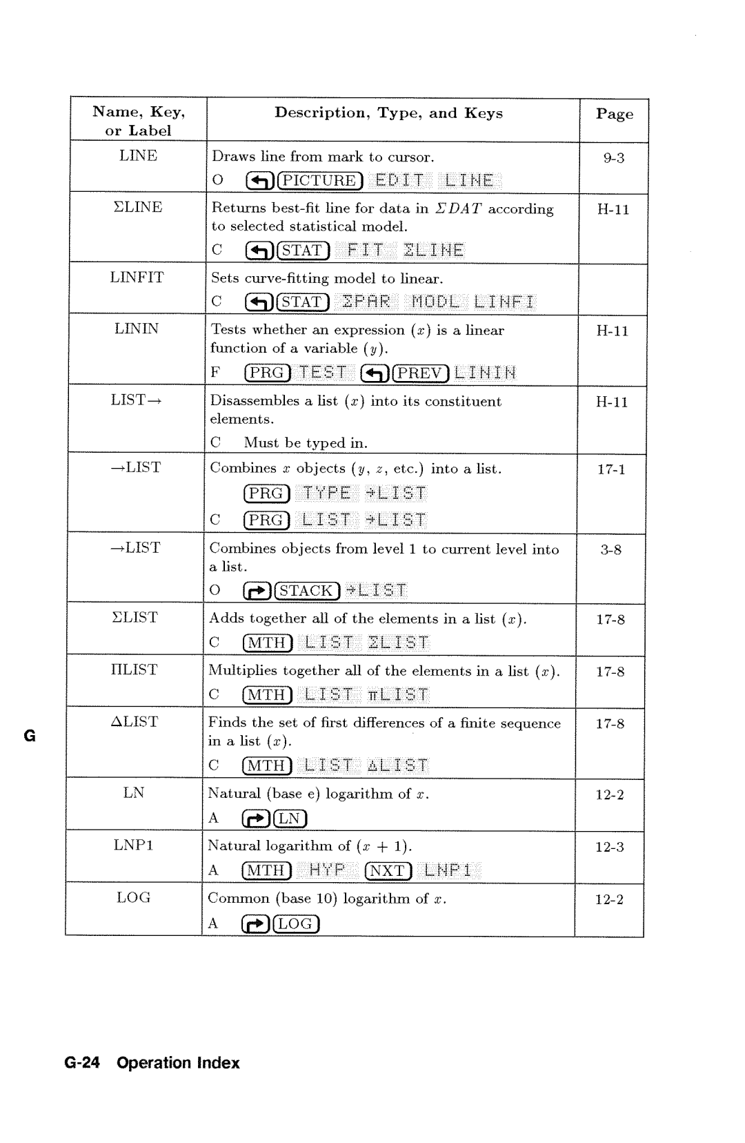 HP 48gx Graphing manual 