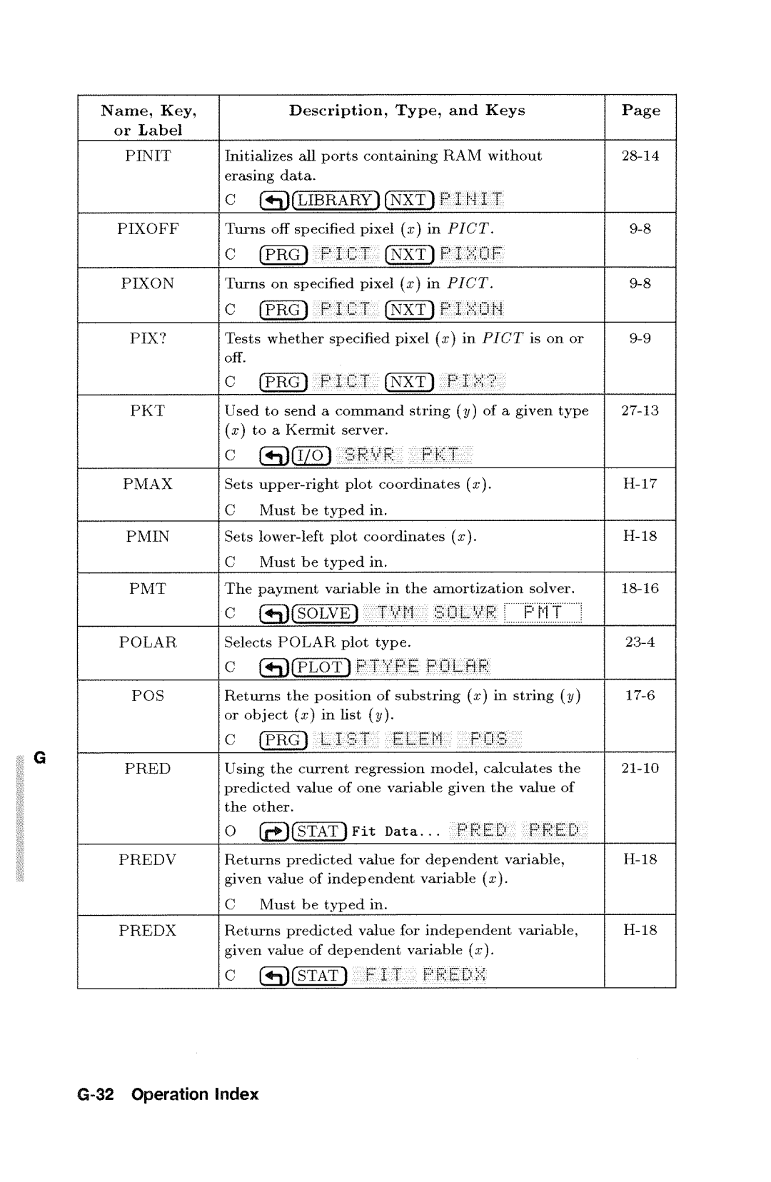 HP 48gx Graphing manual 