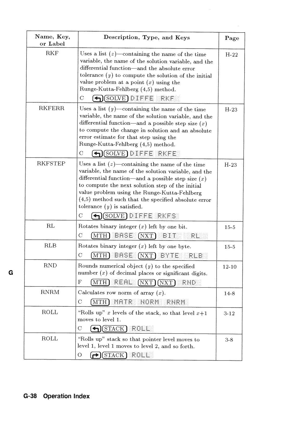 HP 48gx Graphing manual 