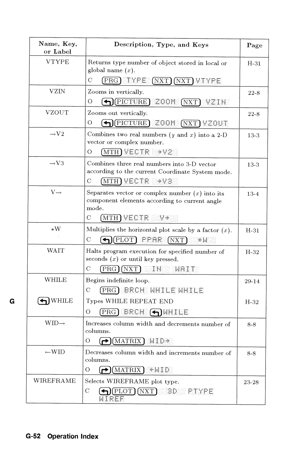 HP 48gx Graphing manual 