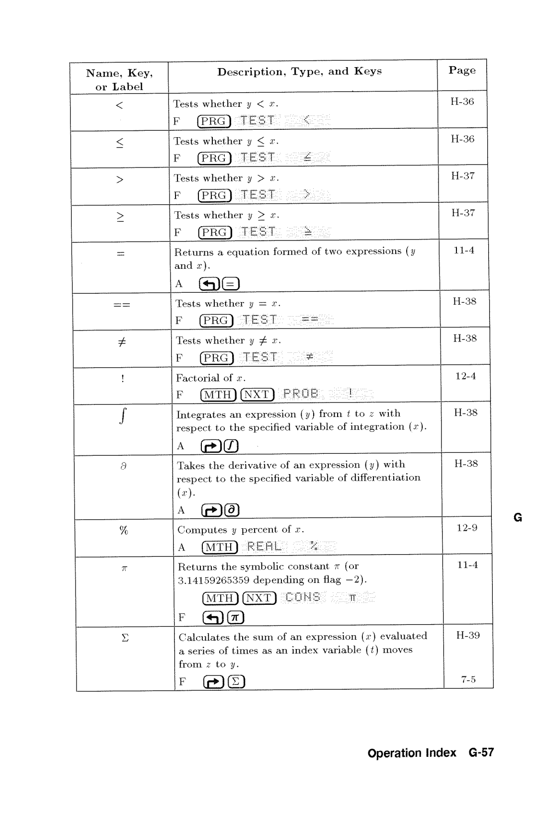 HP 48gx Graphing manual 