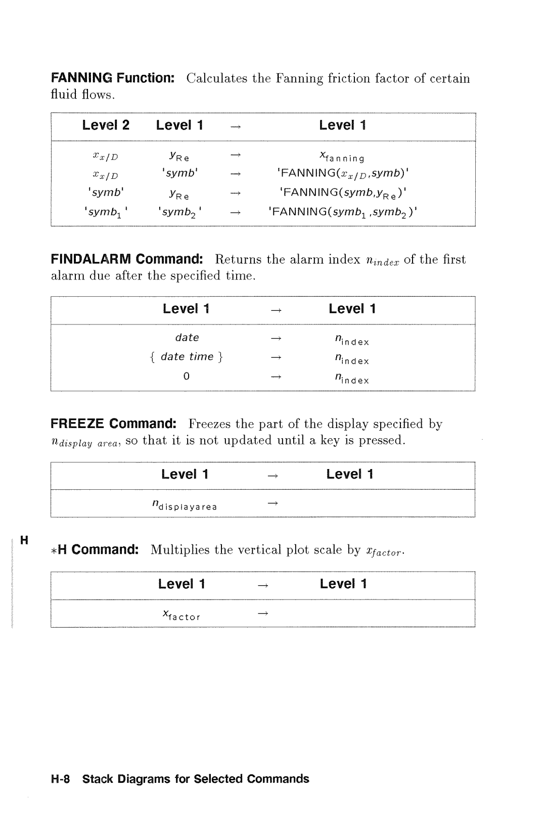 HP 48gx Graphing manual 