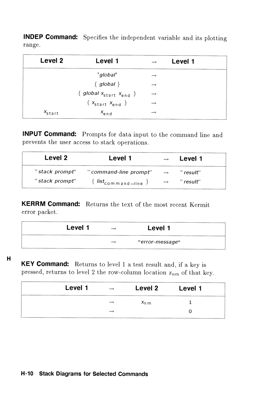 HP 48gx Graphing manual 