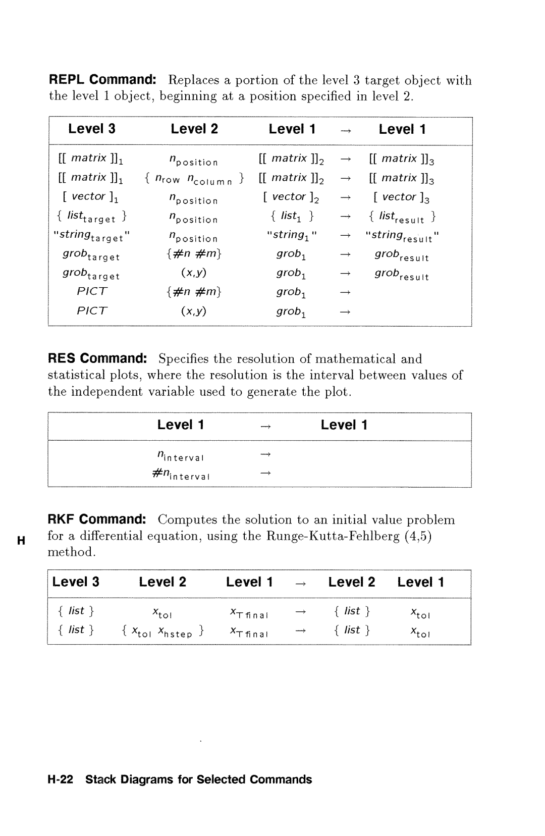 HP 48gx Graphing manual 