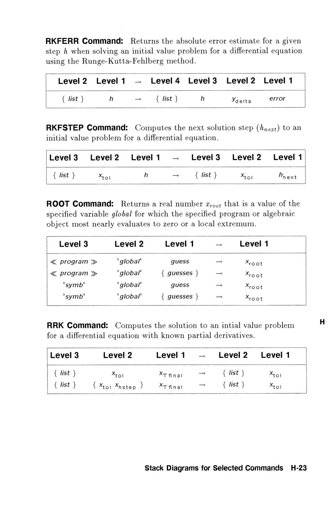 HP 48gx Graphing manual 