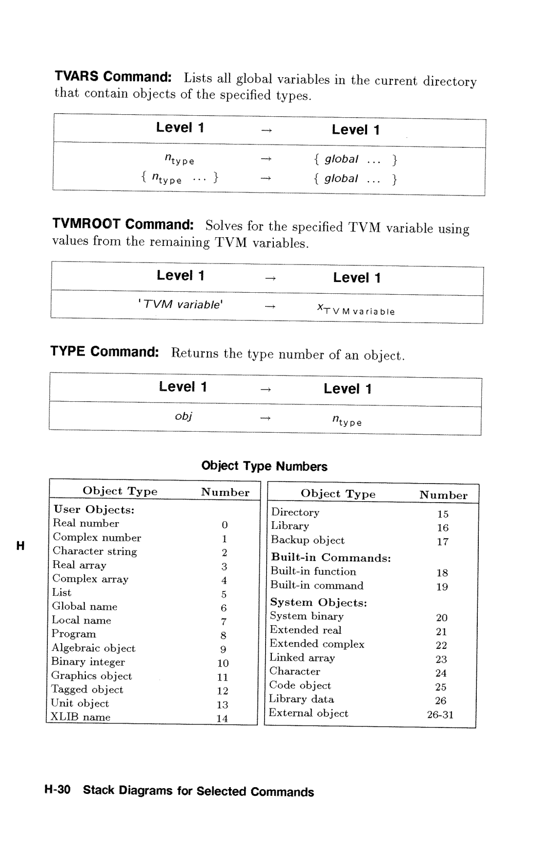 HP 48gx Graphing manual 