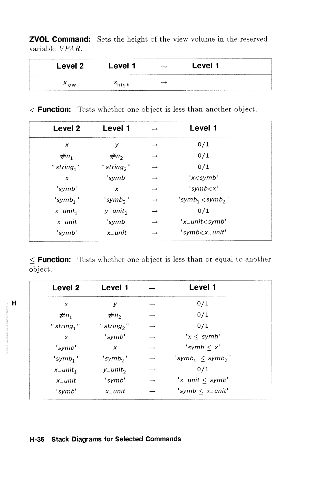 HP 48gx Graphing manual 