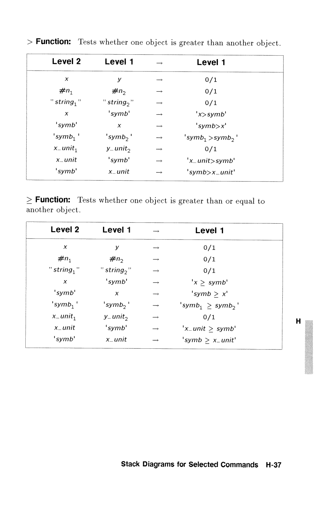 HP 48gx Graphing manual 