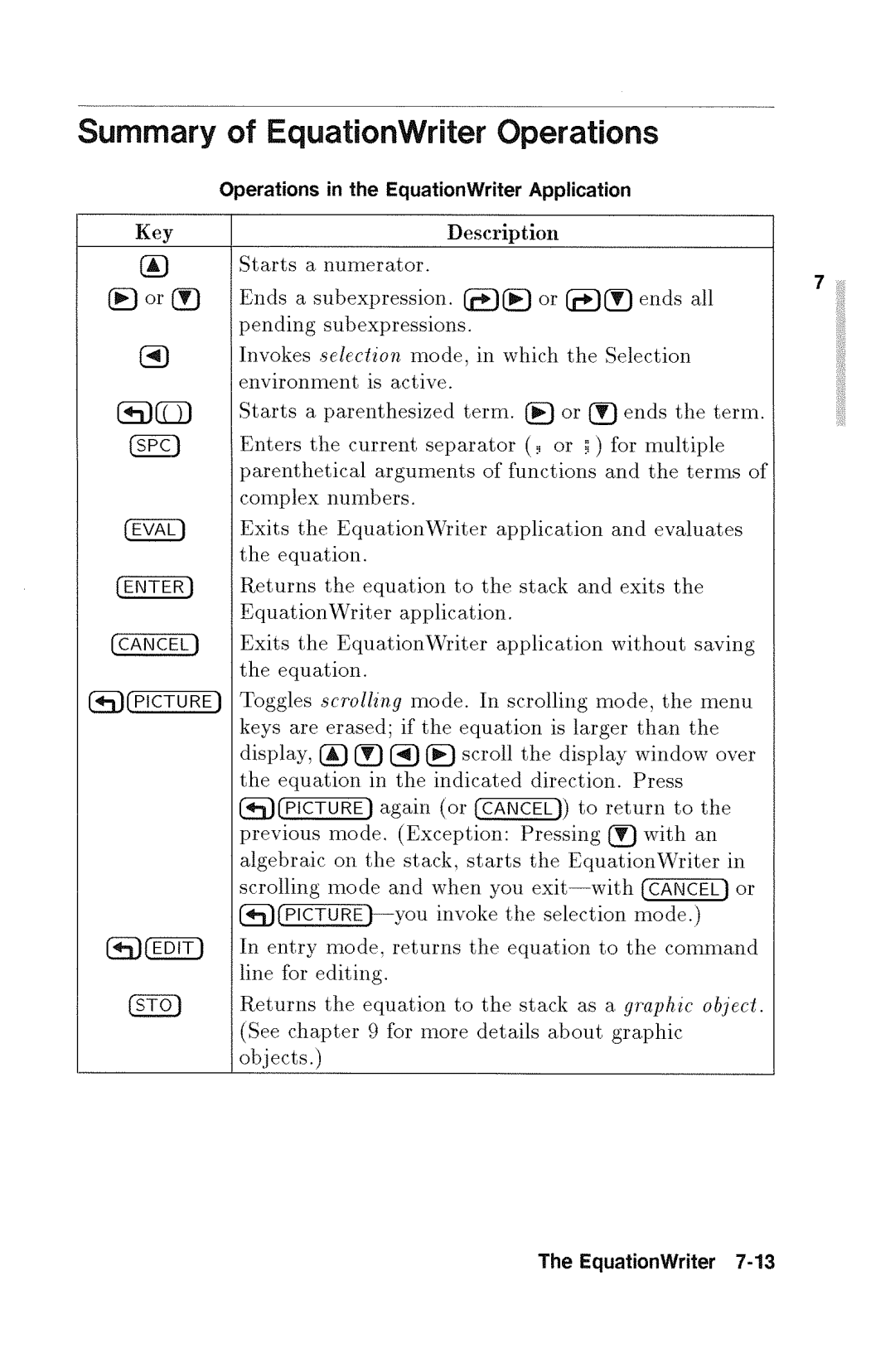 HP 48gx Graphing manual 