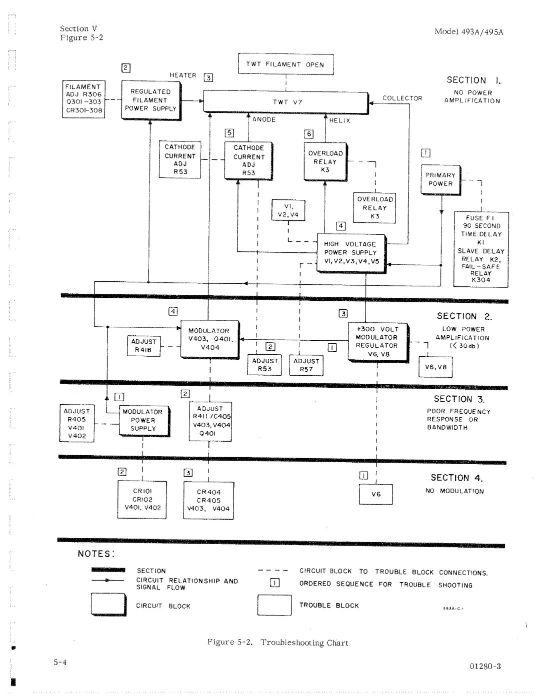 HP 493A manual 