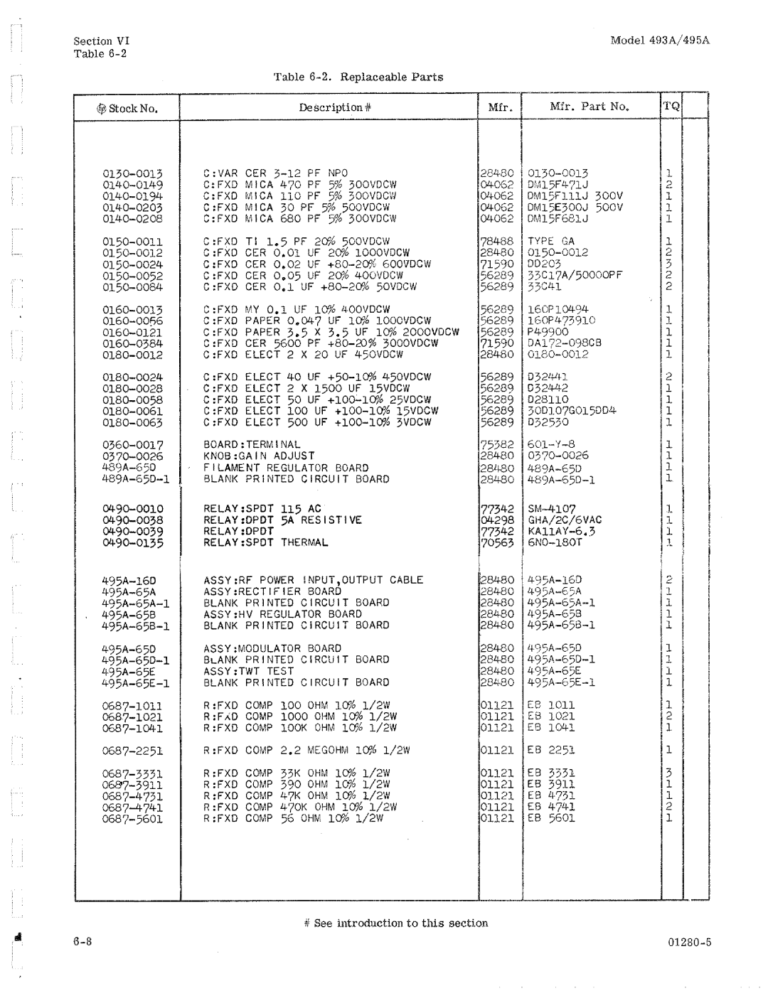 HP 493A manual 