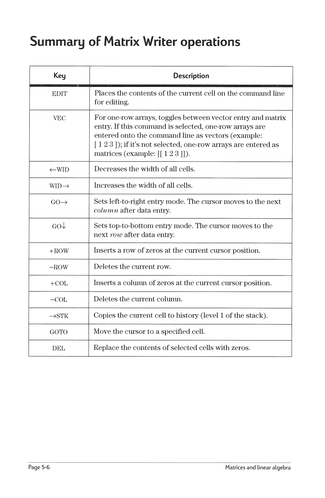 HP 49g Graphing manual 