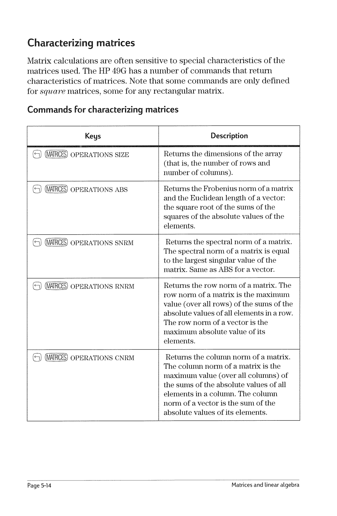 HP 49g Graphing manual 