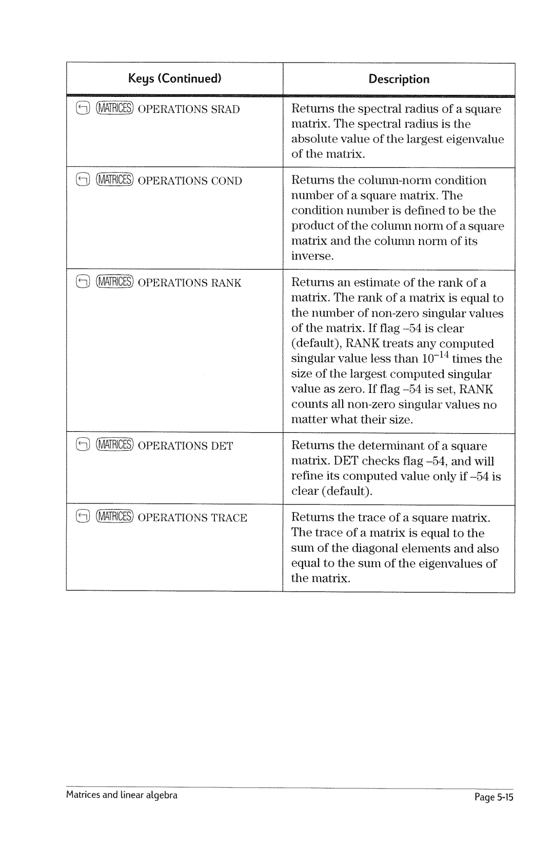 HP 49g Graphing manual 