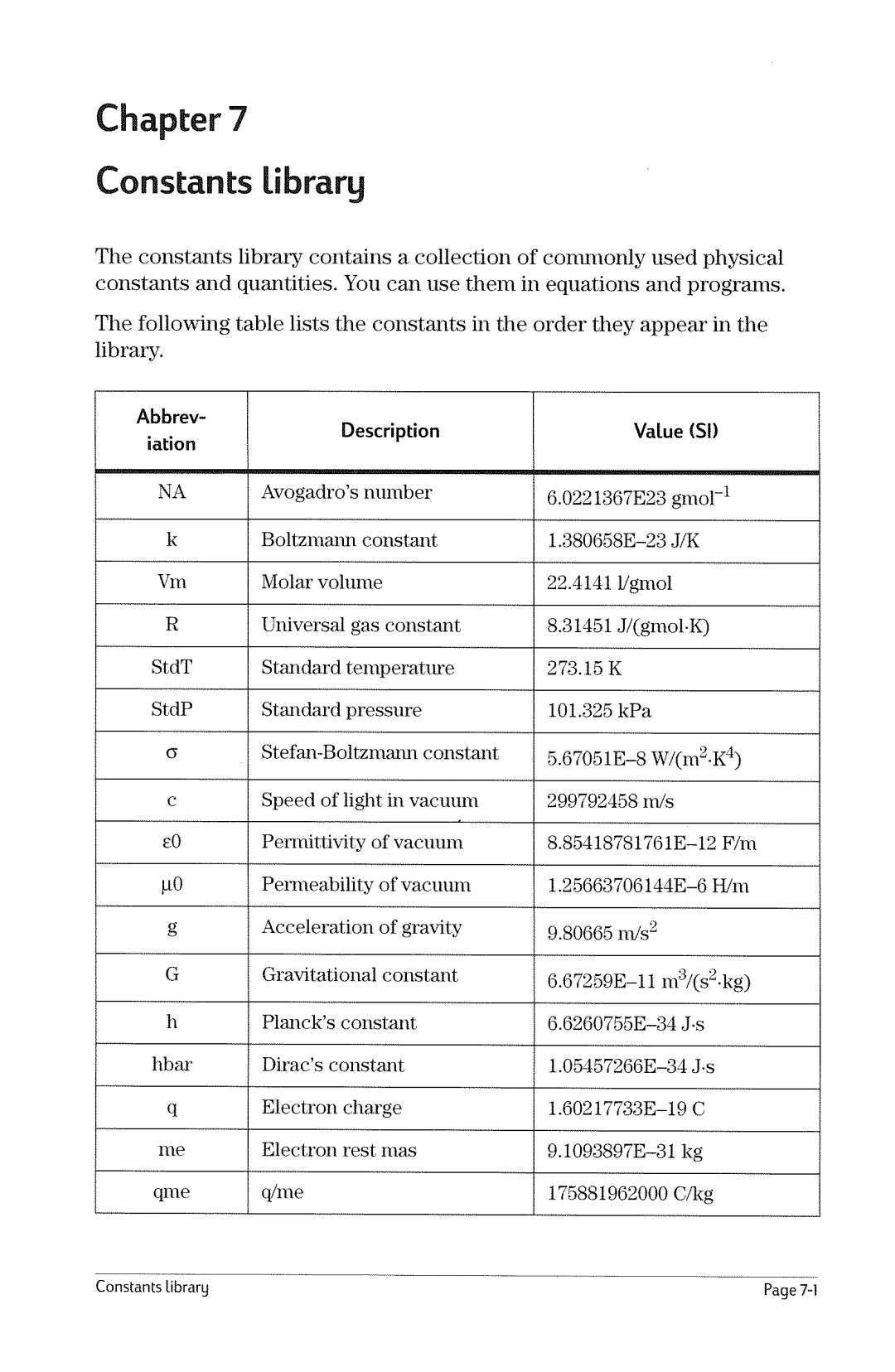 HP 49g Graphing manual 