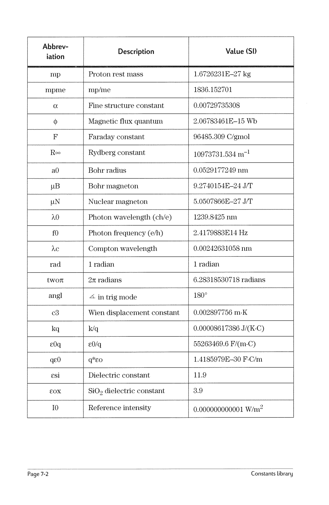 HP 49g Graphing manual 