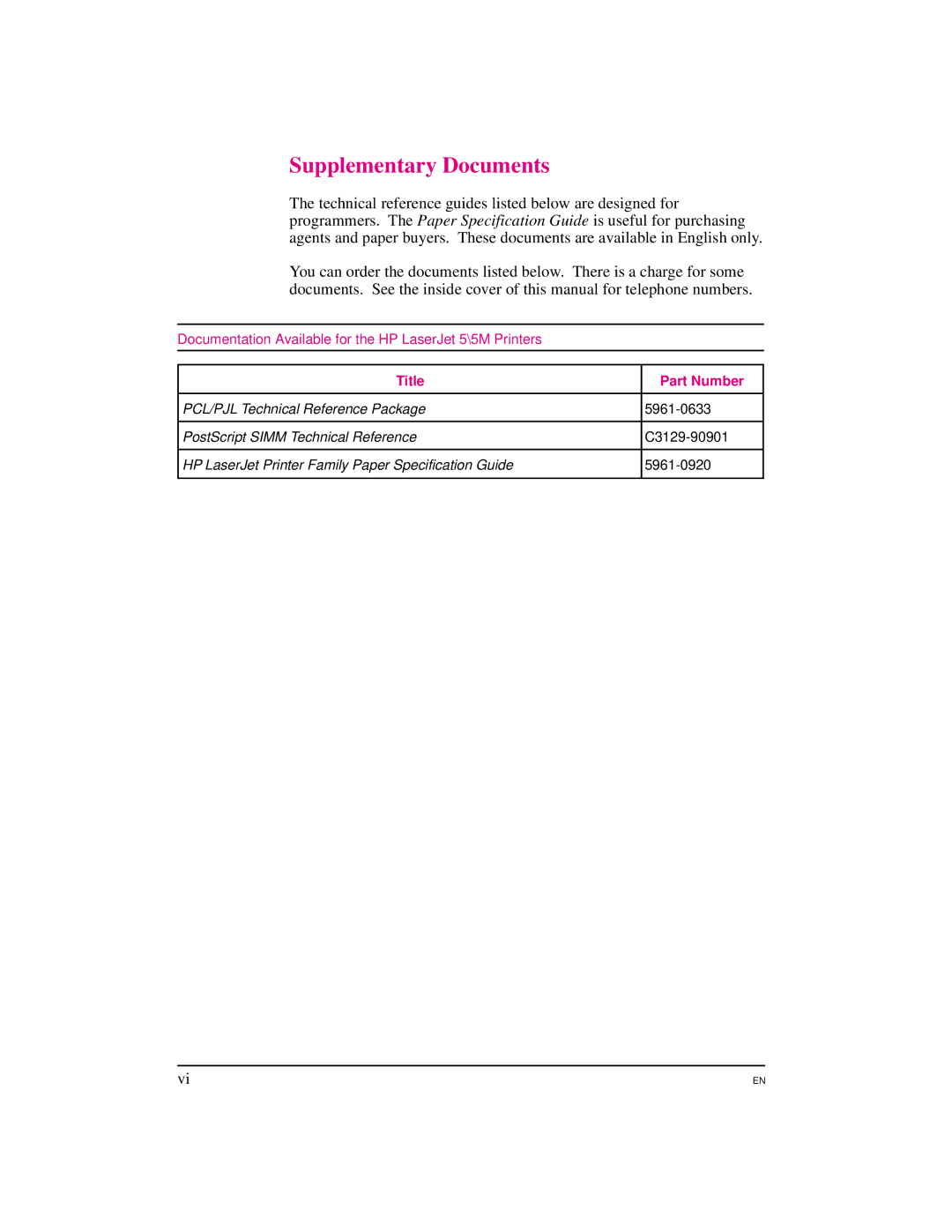 HP 5M manual Supplementary Documents, Title Part Number 