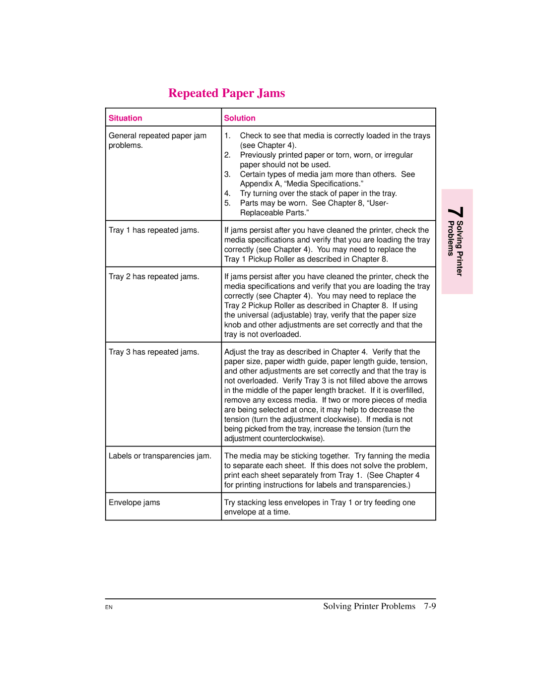 HP 5M manual Repeated Paper Jams, Situation Solution 