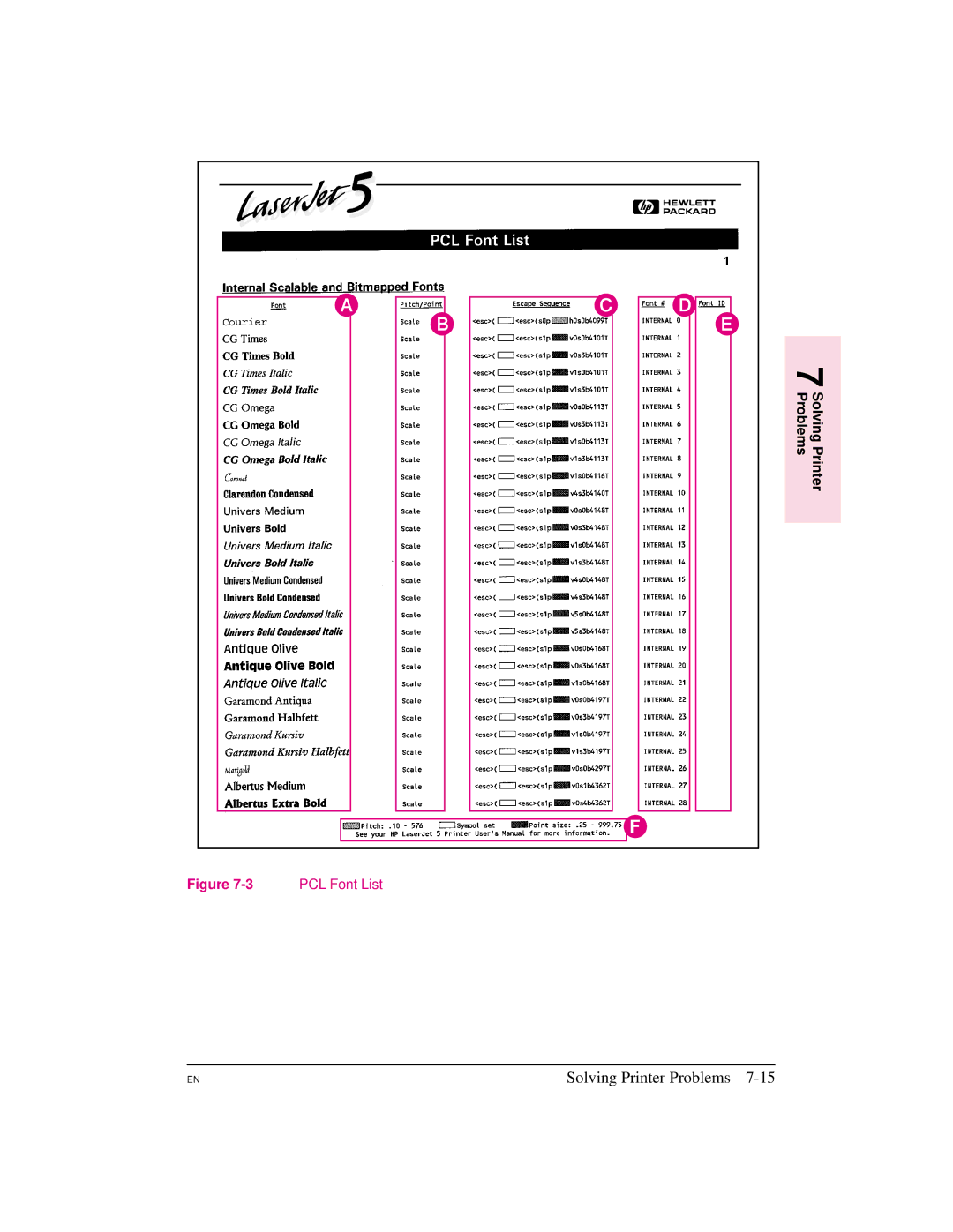 HP 5M manual PCL Font List 