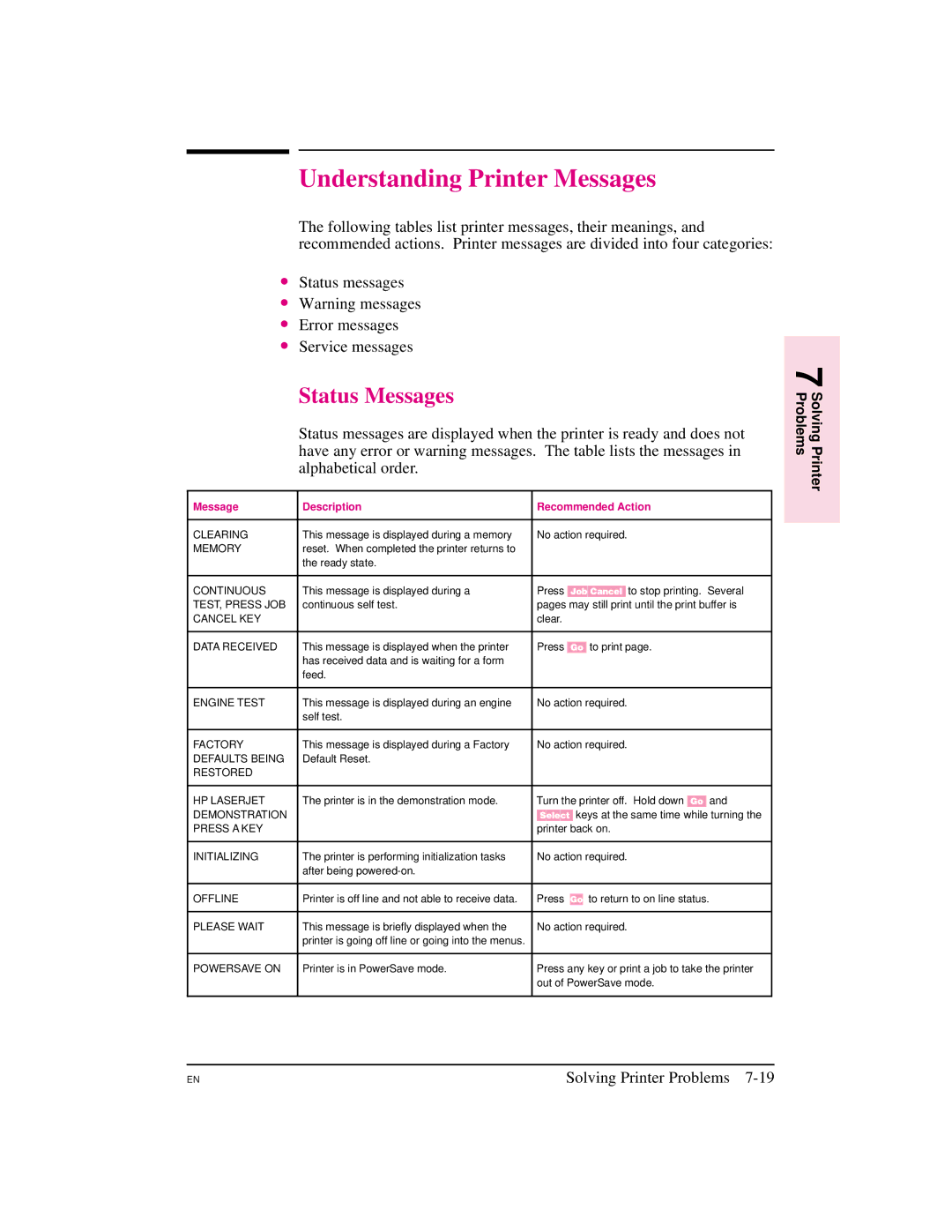 HP 5M manual Understanding Printer Messages, Status Messages, Status messages Error messages Service messages 