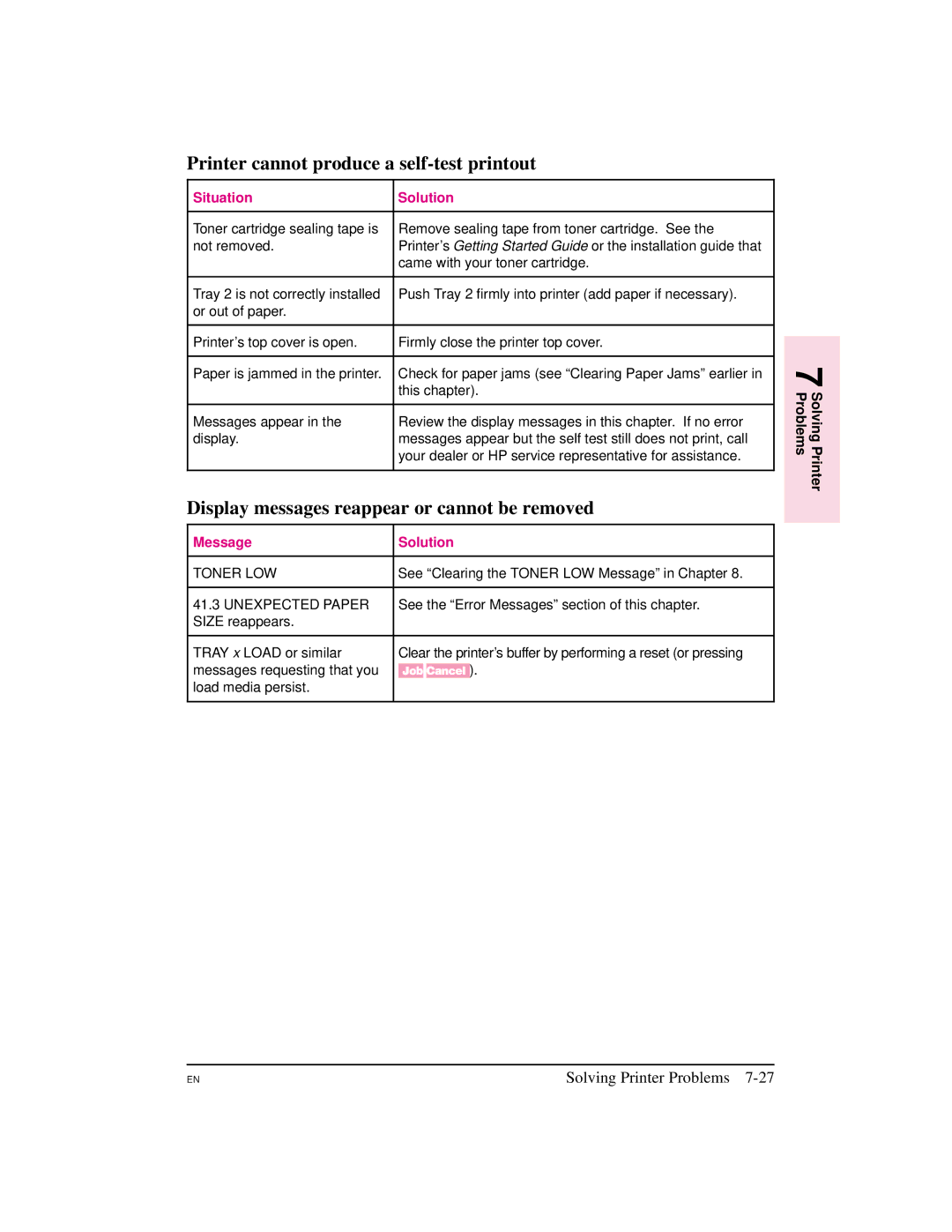 HP 5M manual Printer cannot produce a self-test printout, Display messages reappear or cannot be removed, Message Solution 