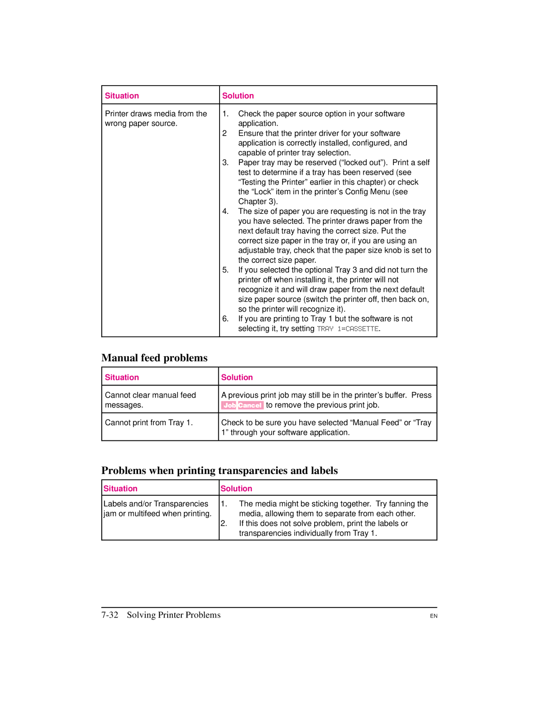 HP 5M manual Manual feed problems, Problems when printing transparencies and labels 